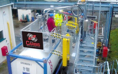 How to Choose Adjustable Work Platform Designs for Industrial Operations